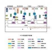醫(yī)院、疾控中心新冠病毒檢測PCR實驗室設(shè)備配置