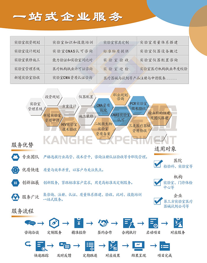 一站式企業(yè)服務