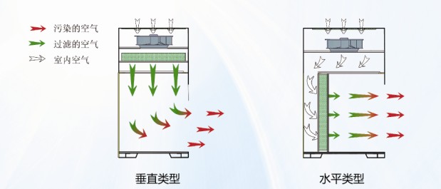 超凈工作臺(tái)工作原理圖