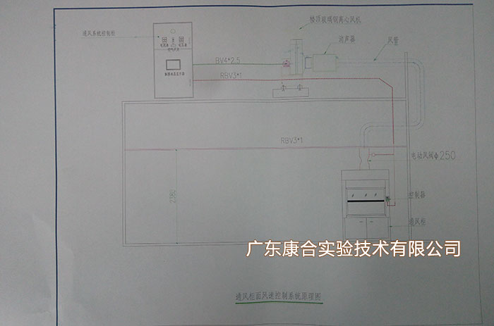 通風(fēng)柜面風(fēng)速控制系統(tǒng)原理圖