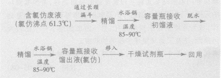 實(shí)驗(yàn)室廢液處理