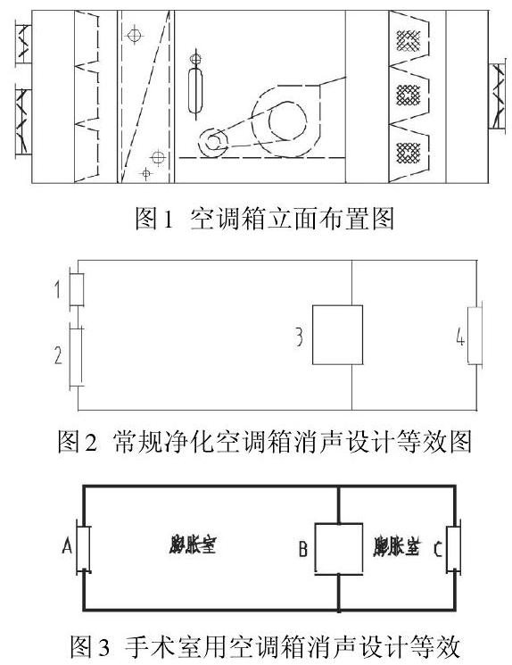 降低凈化空調機組噪音