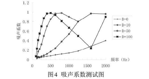 吸聲系數