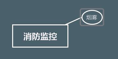 監(jiān)控系統(tǒng)設(shè)計之消防監(jiān)控
