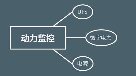 實驗室監(jiān)控系統(tǒng)之動力監(jiān)控設(shè)計