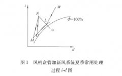 潔凈空調(diào)選型設(shè)計？看完這篇，你也會計算