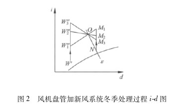 風(fēng)機(jī)盤管加新風(fēng)系統(tǒng)冬季處理過(guò)程id圖