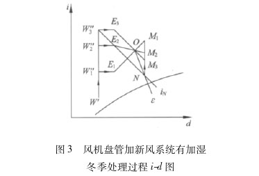 風(fēng)機(jī)盤管加新風(fēng)系統(tǒng)有加濕冬季處理過(guò)程id圖