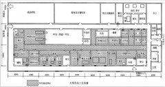 片劑生產(chǎn)潔凈車間等級劃分及平面布局注意問題